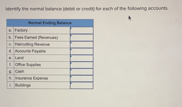 does accounts payable have a normal credit or debit balance