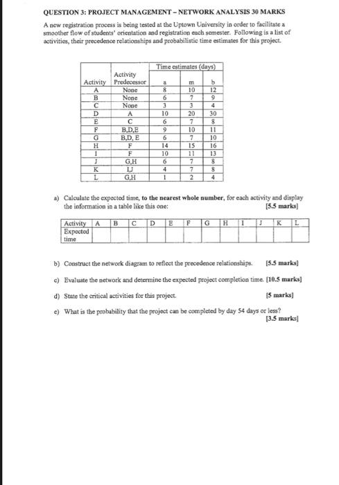 Solved QUESTION 3: PROJECT MANAGEMENT - NETWORK ANALYSIS 30 | Chegg.com
