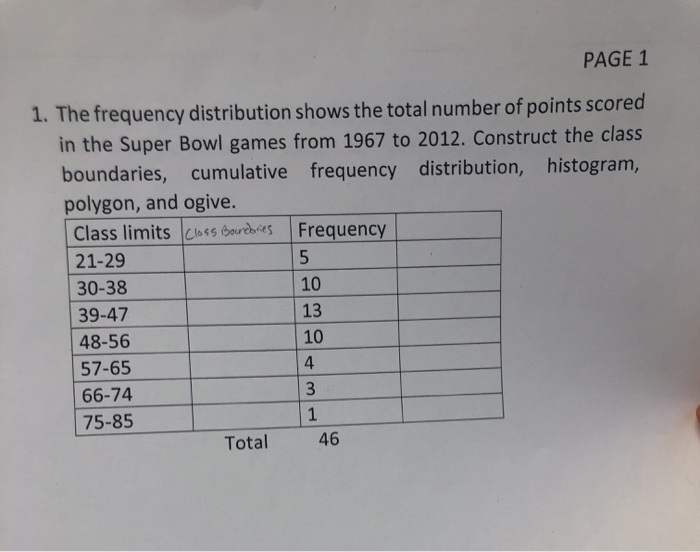 Solved Super Bowl Scores The frequency distribution shows