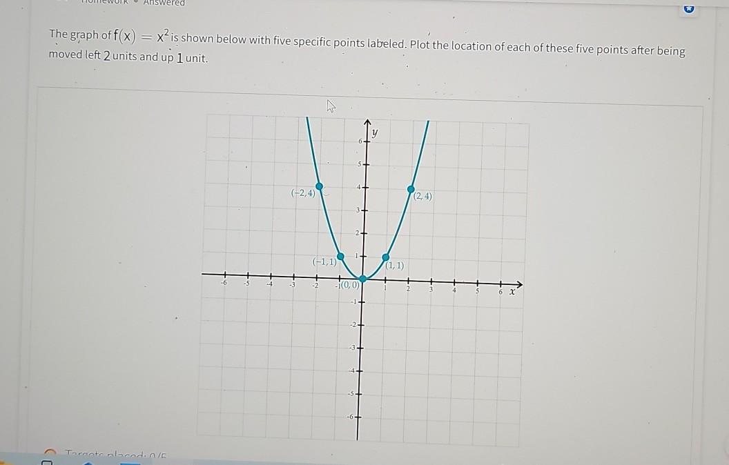 Solved Answered The graph of f(x) = x?is shown below with | Chegg.com
