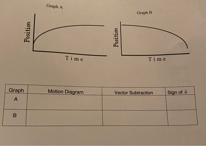 Solved Graph A Graph B Position Position Time Time Graph | Chegg.com