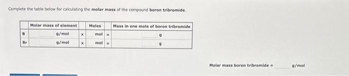 Complete the table below for calculating the molar mass of the compound boron tribromide.
Molar mass boron tribromide \( = \)