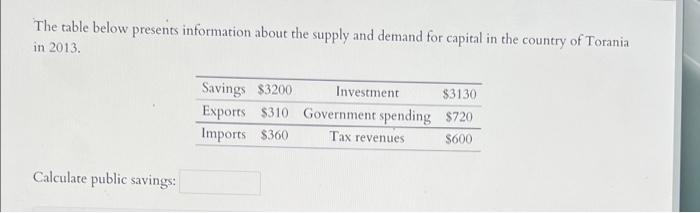 Solved The table below presents information about the supply | Chegg.com