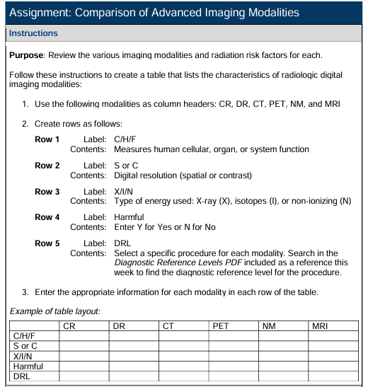 Solved InstructionsPurpose: Review the various imaging | Chegg.com