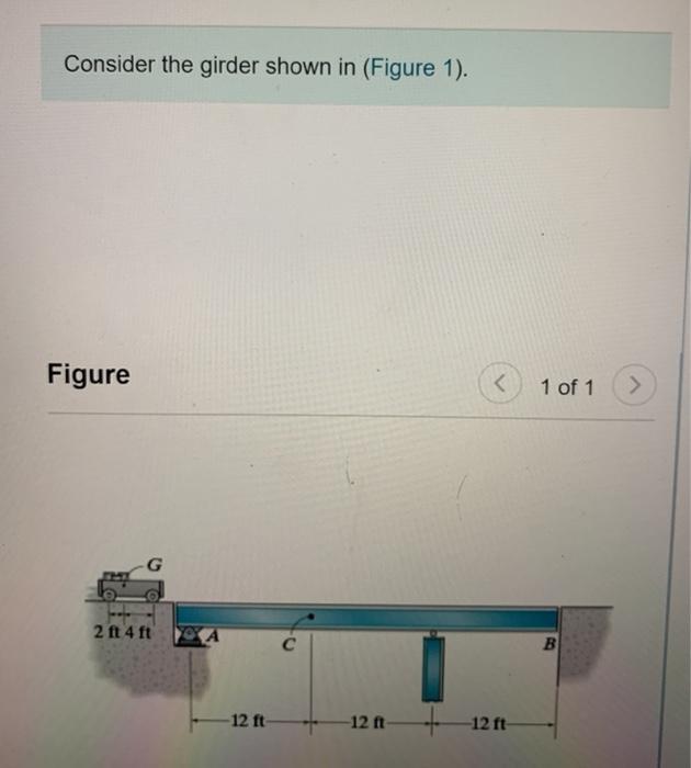 Solved Consider the girder shown in (Figure 1). Figure