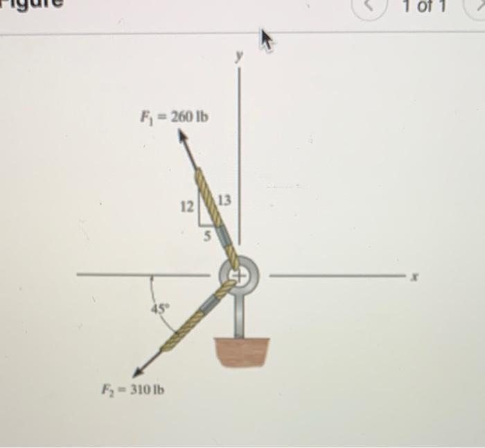 Solved Forces F, And F, Are Shown In Fig.1). Part A | Chegg.com