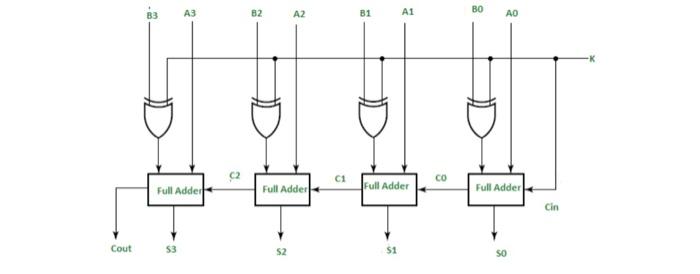 Solved a) For the given 4-bit adder/subtractor, show how you | Chegg.com