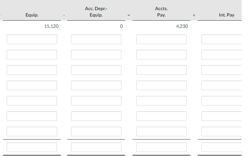 [Solved] Record adjustments on May 31 that reflect the foll