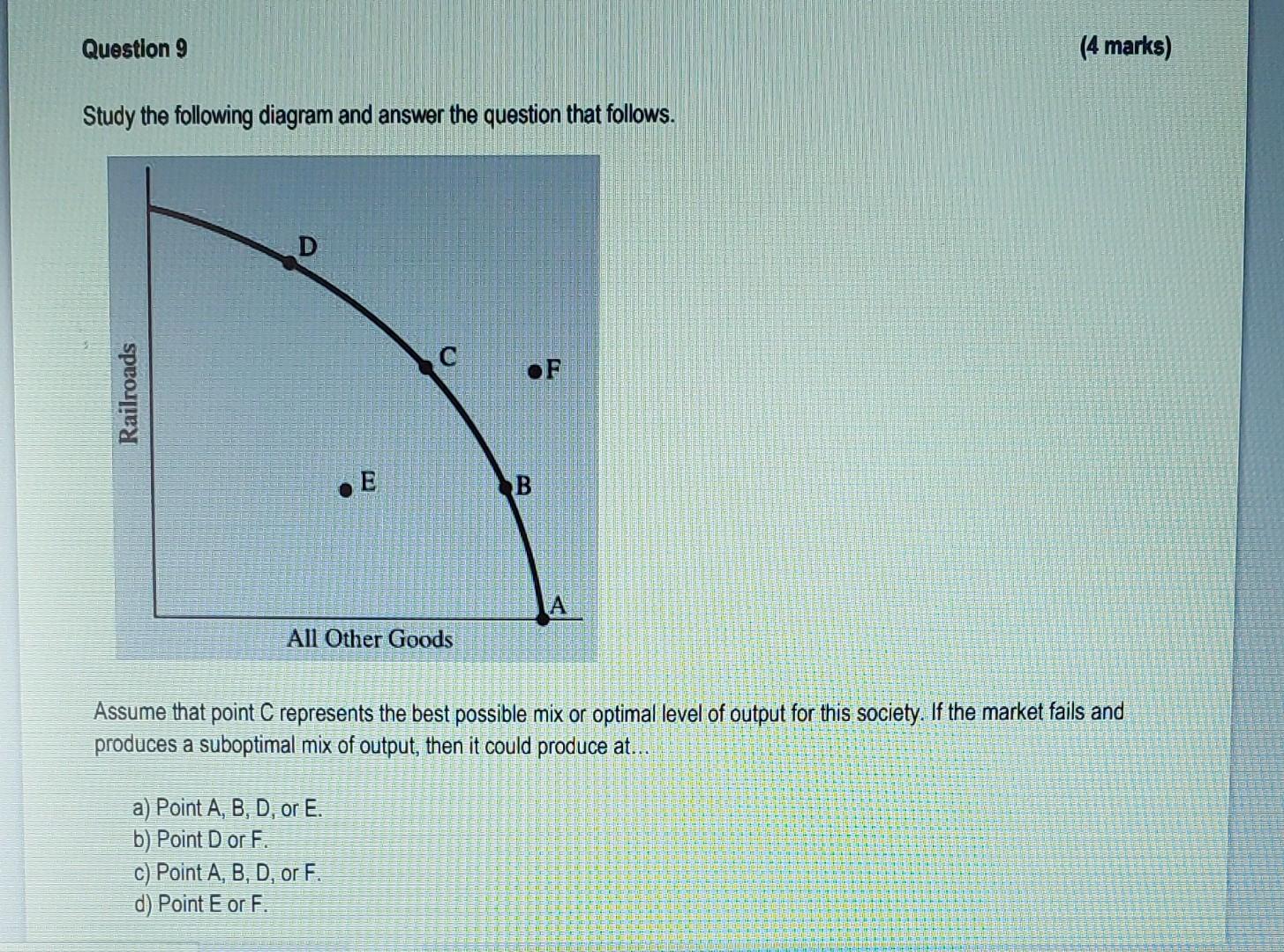 Solved Study The Following Diagram And Answer The Question | Chegg.com