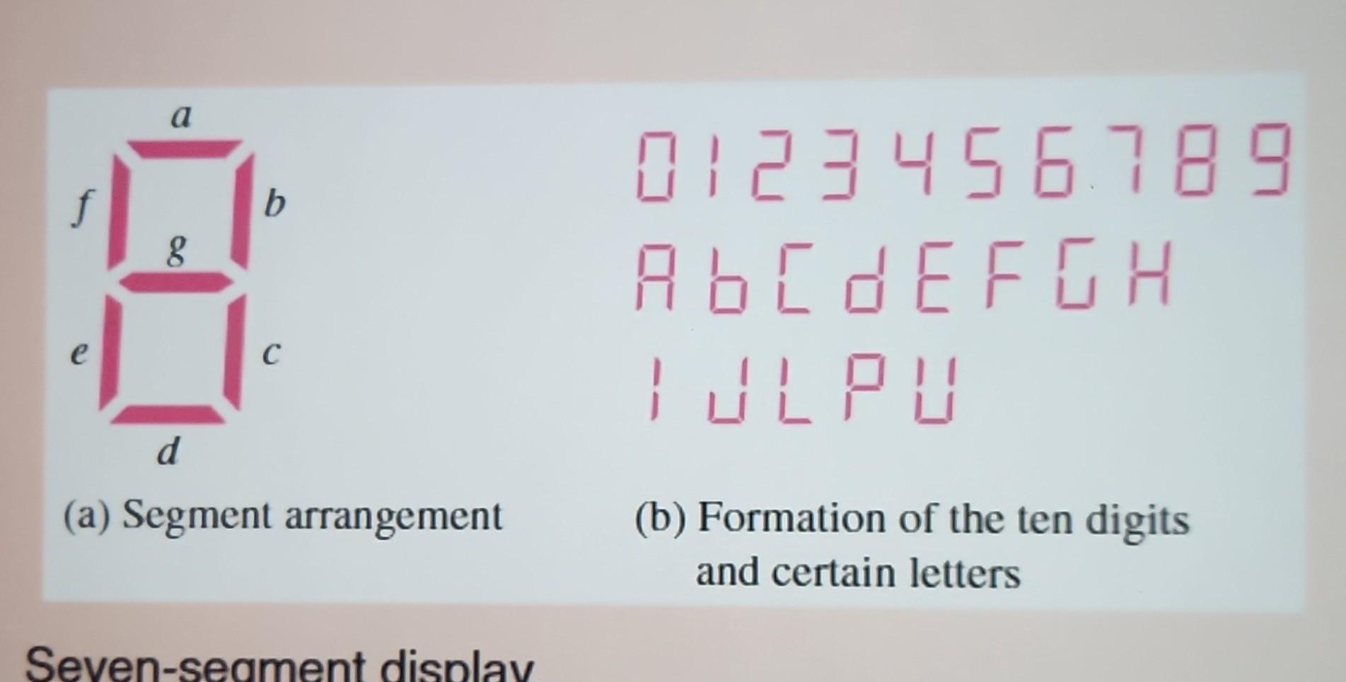 Solved Circuit design for 7 segment LED display including | Chegg.com