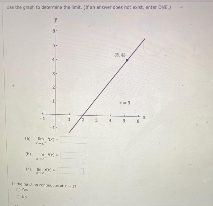 Solved Use the graph to determine the limit. (If an answer | Chegg.com