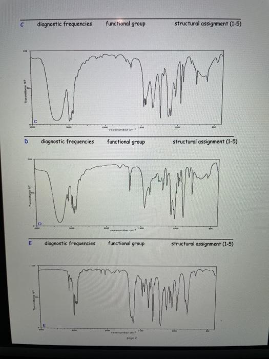 Solved Match Each Ir Spectrum A E With Its Structure Fo Chegg Com