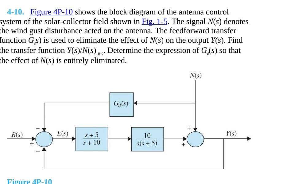 Solved 4-10. Figure 4P-10 shows the block diagram of the | Chegg.com