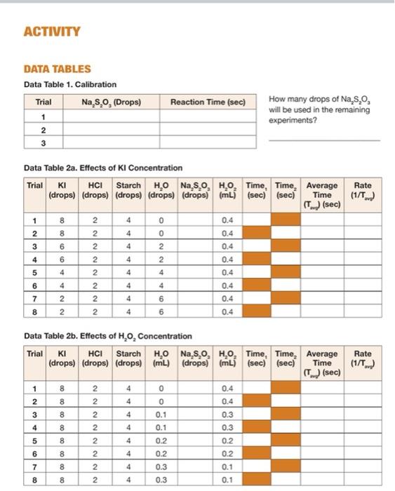 ACTIVITY DATA TABLES Data Table 1. Calibration | Chegg.com