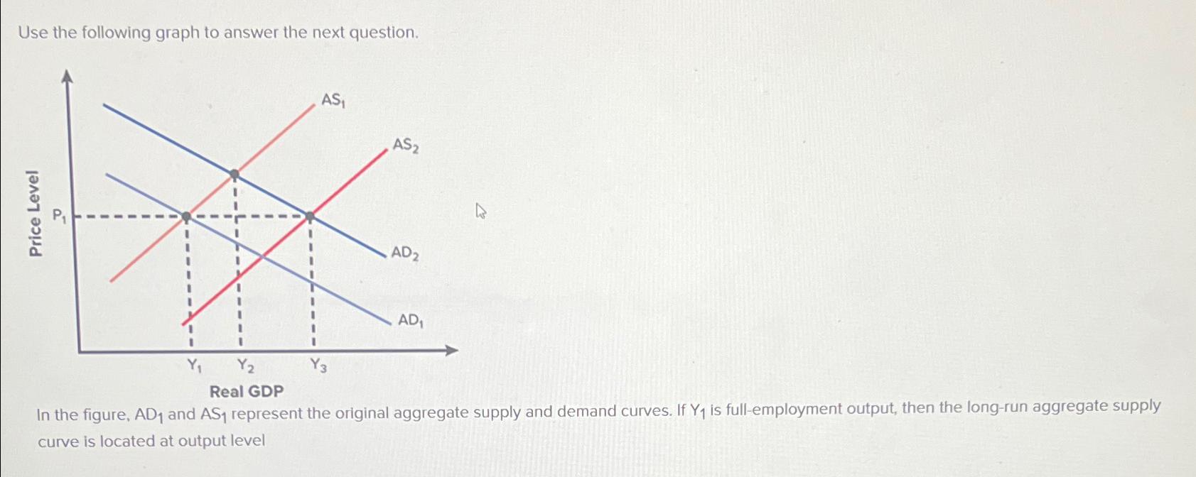 Solved Use The Following Graph To Answer The Next