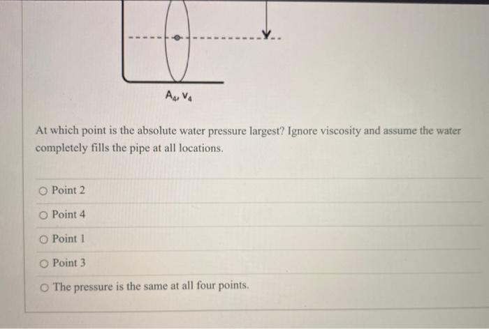 Solved Below Are Shown Four Different Pipe Configurations Chegg Com   Image