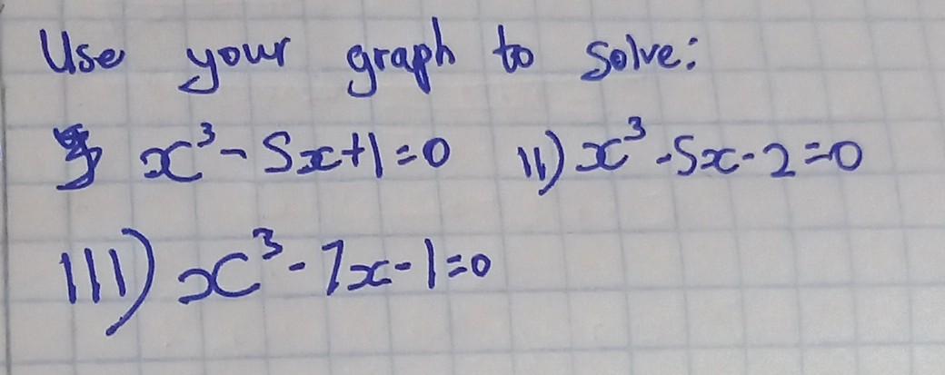 y =( x 5 )( x 3 graph