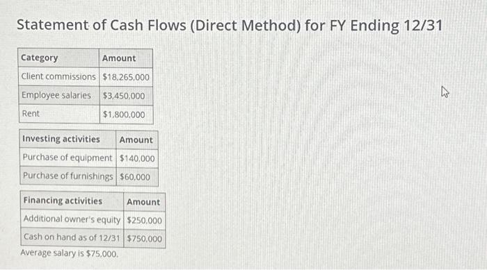 Solved About This Assignment This Accounting 202 Course | Chegg.com