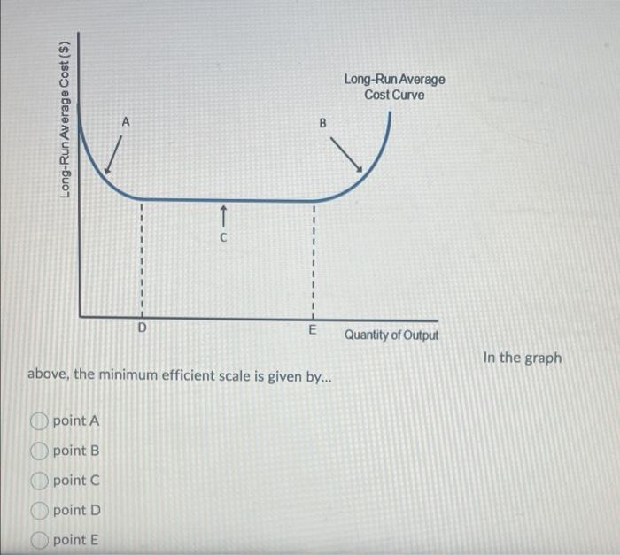 Solved Long-Run Average Cost Curve Long-Run Average Cost ($) | Chegg.com