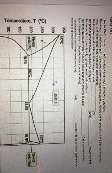 Solved Use the Pb-Sn diagram in the figure to answer the | Chegg.com