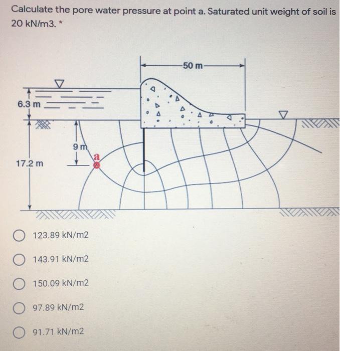Solved Calculate the pore water pressure at point a. | Chegg.com