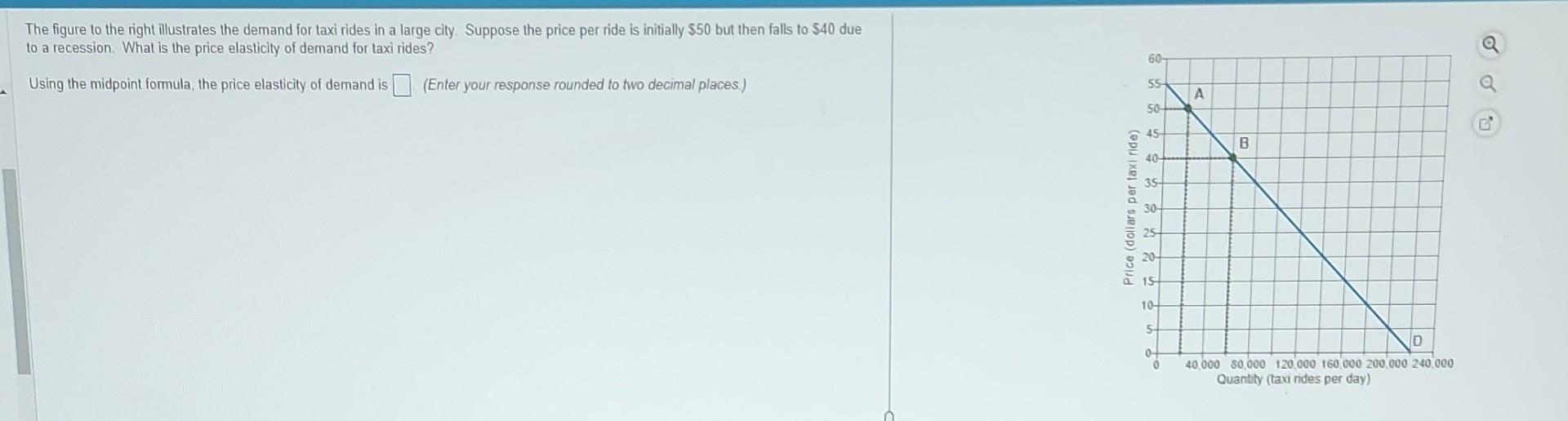 Solved The figure to the right illustrates the demand for | Chegg.com