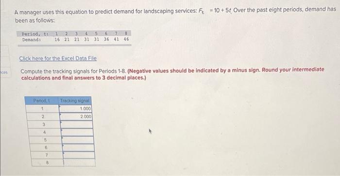 Solved A Manager Uses This Equation To Predict Demand For | Chegg.com