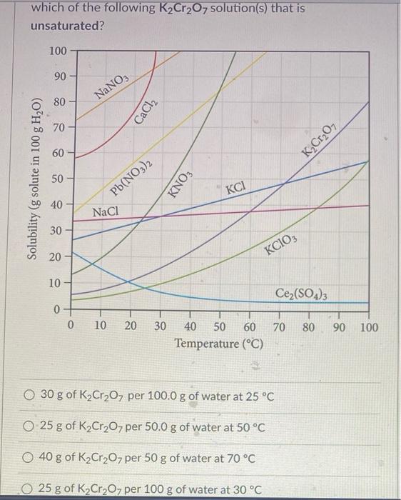 Solved which of the following K2Cr2O7 solution(s) that is | Chegg.com