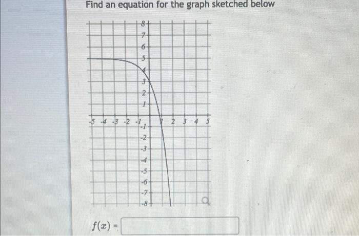 Solved Find An Equation For The Graph Sketched Below 8+ 7 6 | Chegg.com