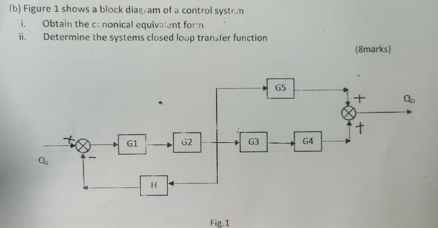 Solved (b) Figure 1 shows a block diagram of a control | Chegg.com