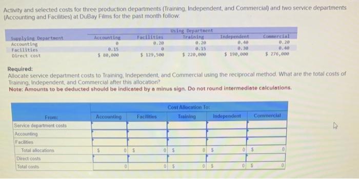 Solved Activity And Selected Costs For Three Production