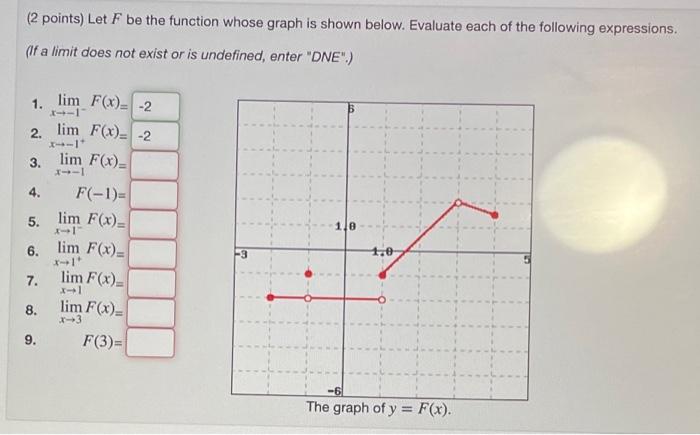 Solved (2 points) Let F be the function whose graph is shown | Chegg.com