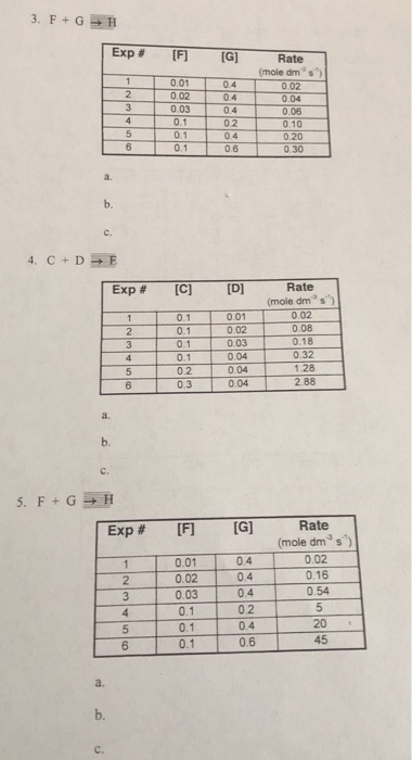 Solved Reaction Order And Rate Law Expression Worksheet | Chegg.com