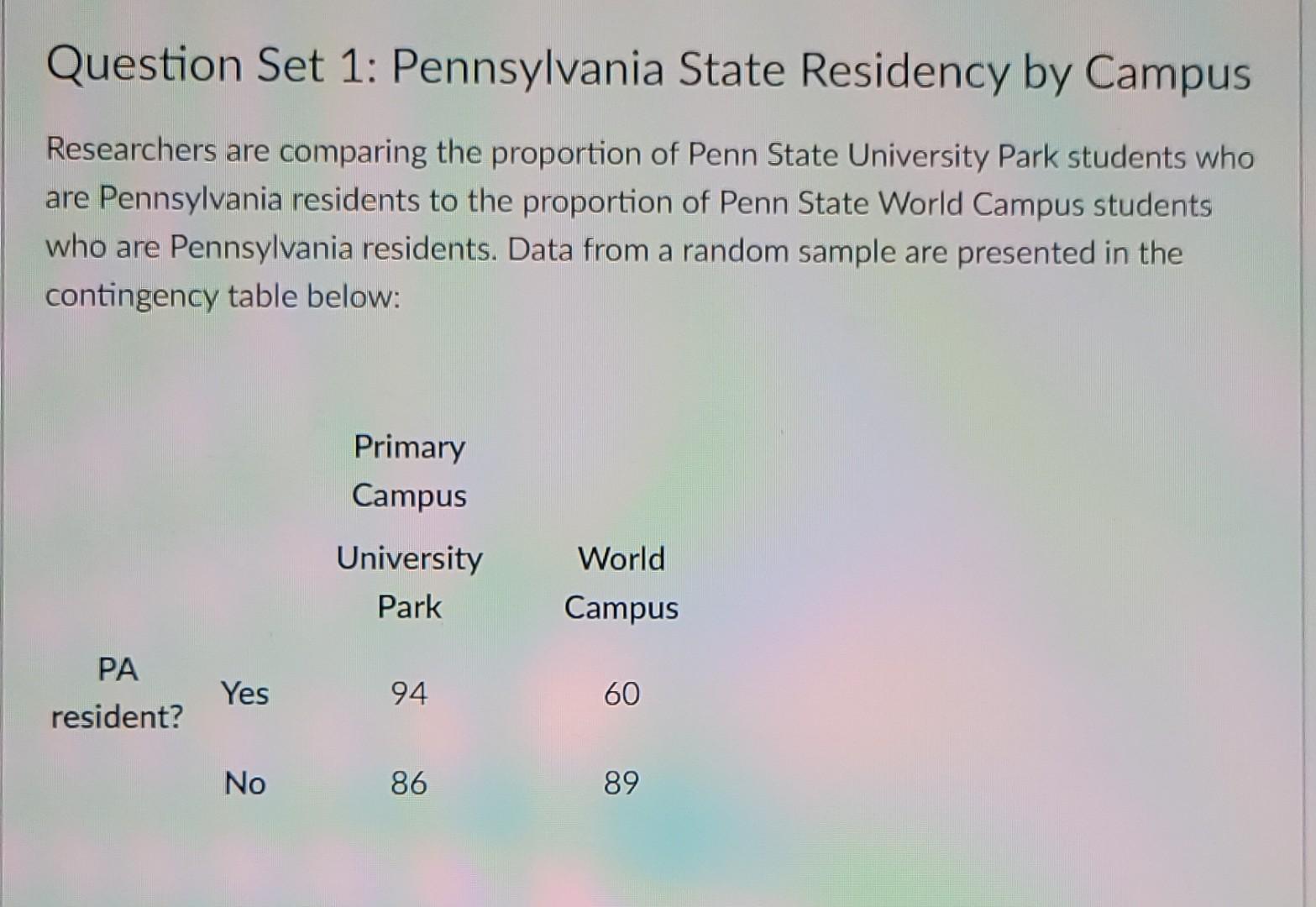 Solved Question Set 1 Pennsylvania State Residency by