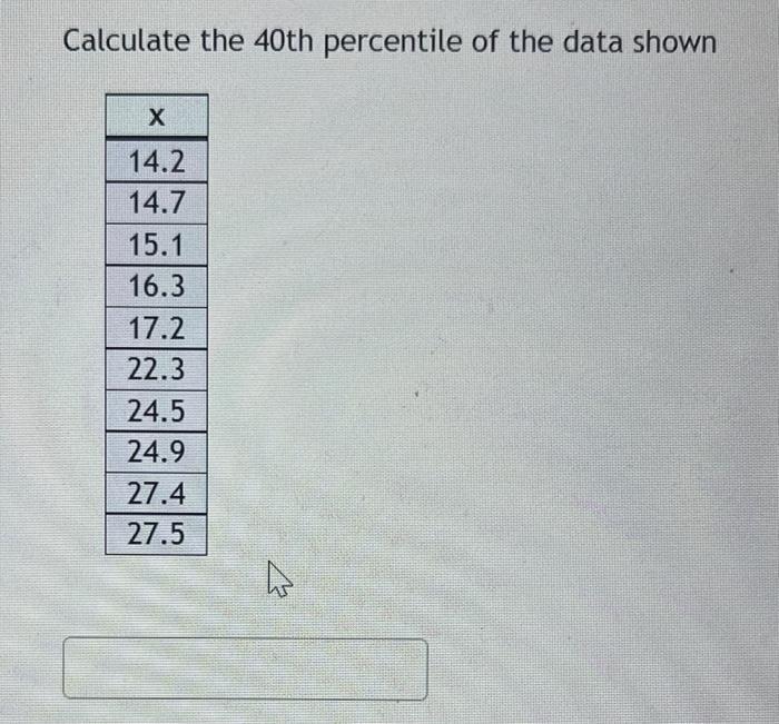 [Solved] Calculate the 40 th percentile of the data shown