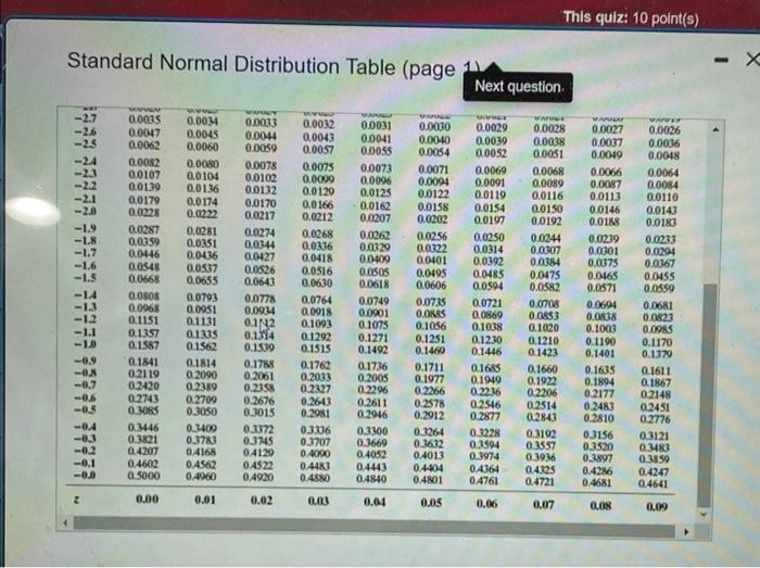 Standard Normal Distribution Table (page