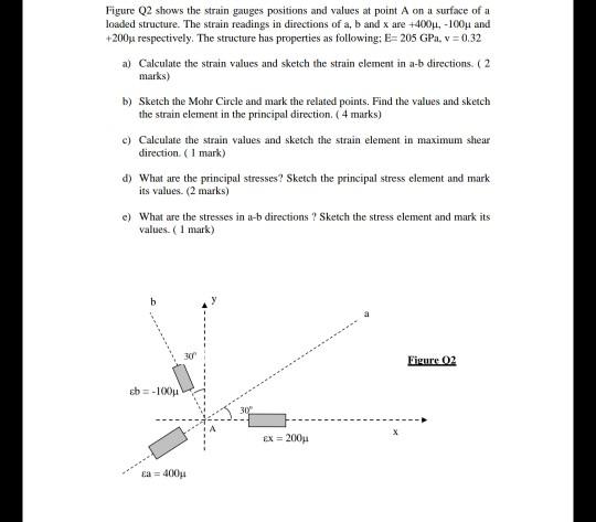 Solved Figure Q2 shows the strain gauges positions and | Chegg.com
