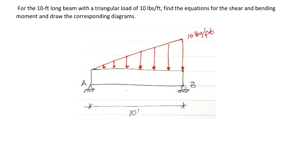 Solved For the 10-ft ﻿long beam with a triangular load of | Chegg.com