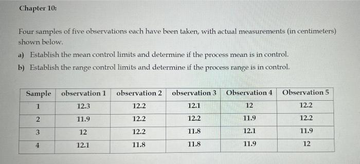 Solved Chapter 10: Four samples of five observations each | Chegg.com