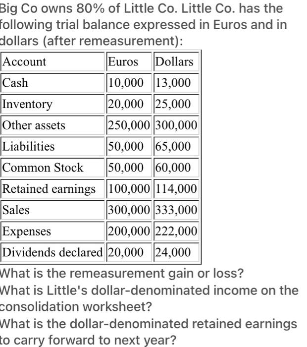 13000 euros to deals dollars