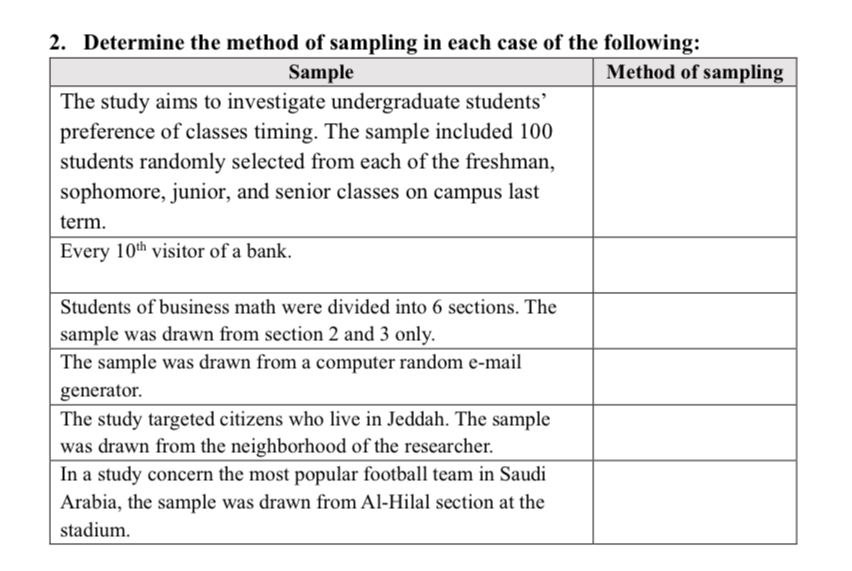 Solved Determine the method of sampling in each case of the | Chegg.com