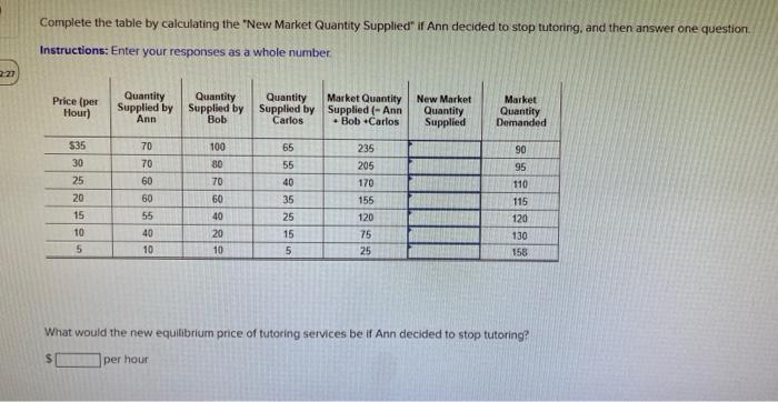 Solved Complete the table by calculating the "New Market | Chegg.com