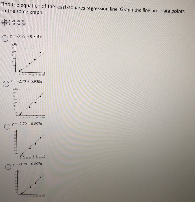 solved-find-the-equation-of-the-least-squares-regression-chegg
