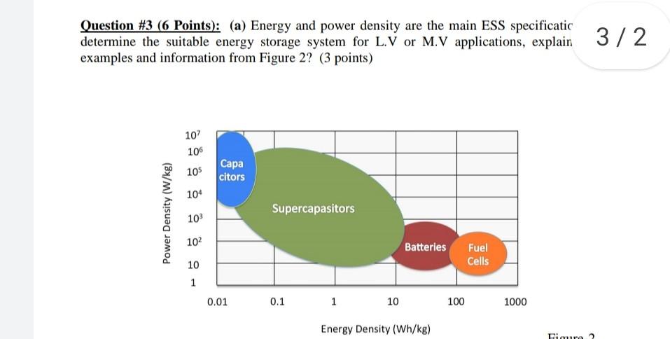 Question 3 6 Points A Energy And Power Density Chegg Com
