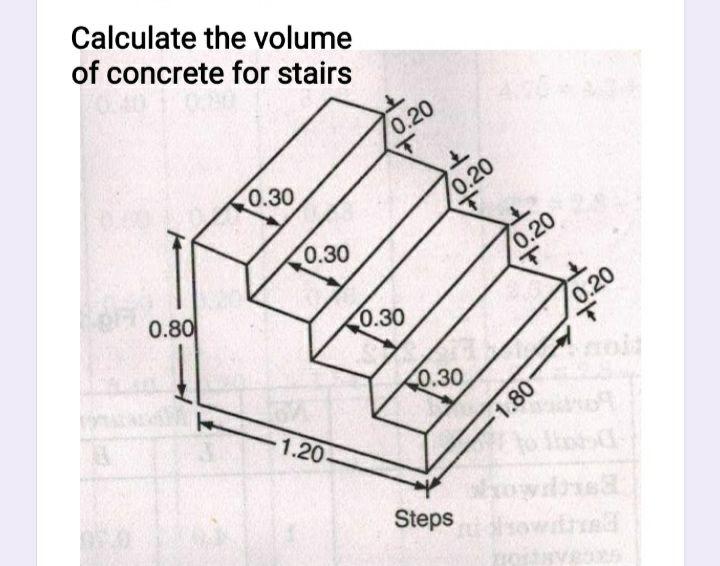 Stair Calculation Formula, Concrete Stair Calculator