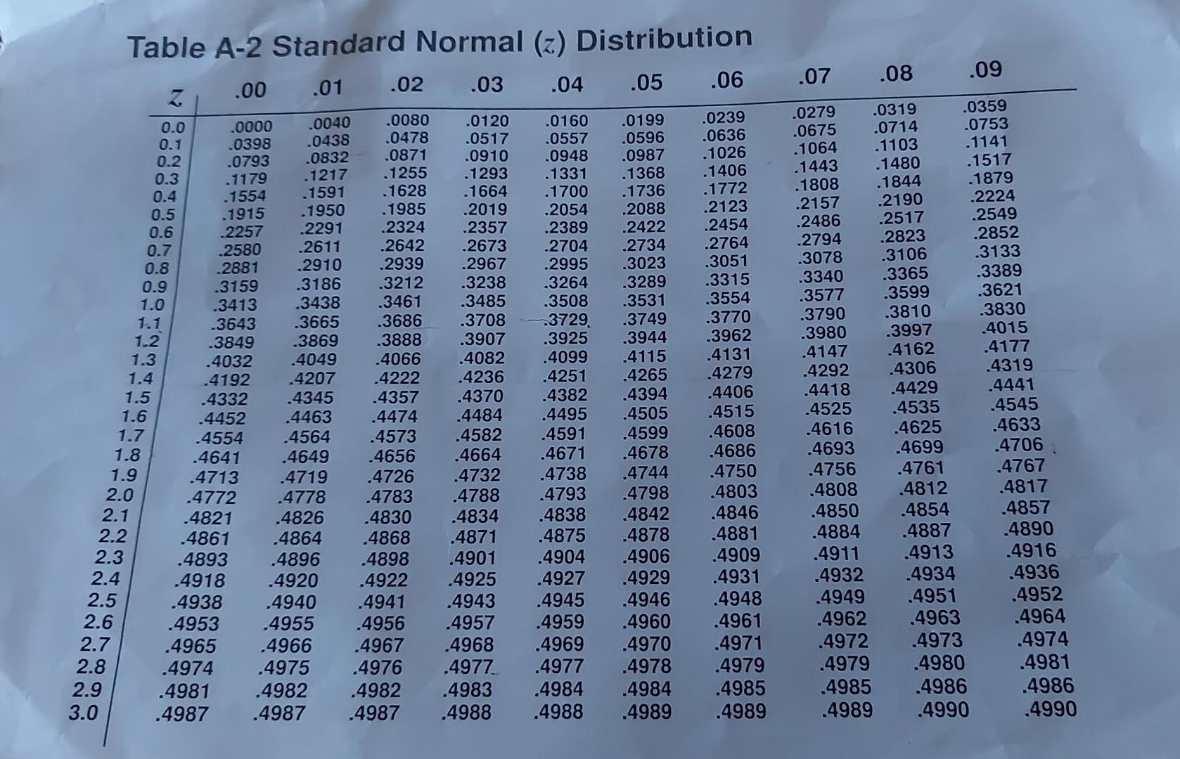 Solved 1. Find the percent of the area under a normal curve | Chegg.com