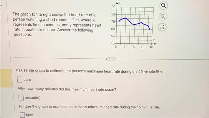 Solved The graph to the right shows the heart rate of a | Chegg.com