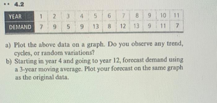 Solved a) Plot the above data on a graph. Do you observe any | Chegg.com