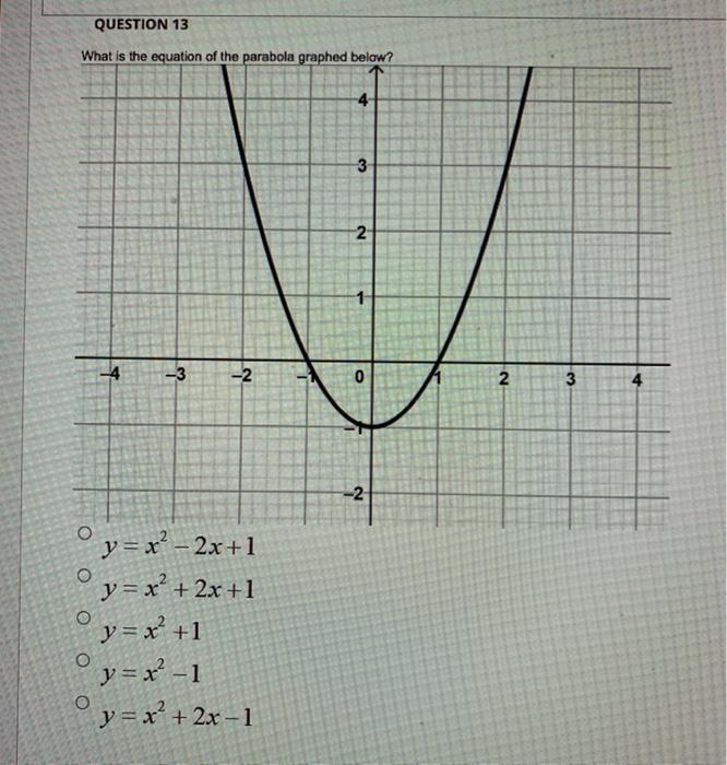 Solved Question 13 What Is The Equation Of The Parabola Chegg Com