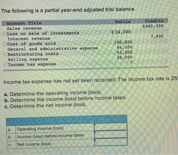 solved-determine-the-net-income-for-the-following-years-did-chegg